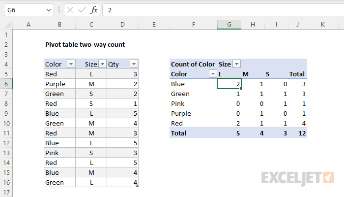 How To Add The Count In Pivot Table